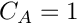 $ C_A = 1$