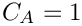 $ C_A = 1$