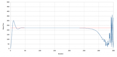mass_flux_vs_iter.png