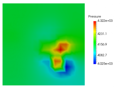 Pressure contour at Z=4.5