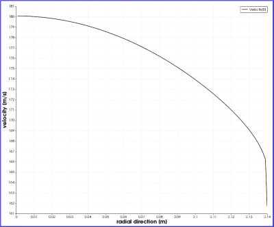 Velocity_distribution_inlet.PNG