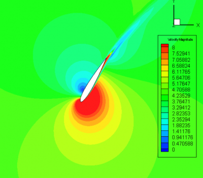 velocity_fluent_60.PNG