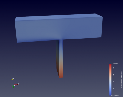 Velocity field of a coupled simulation