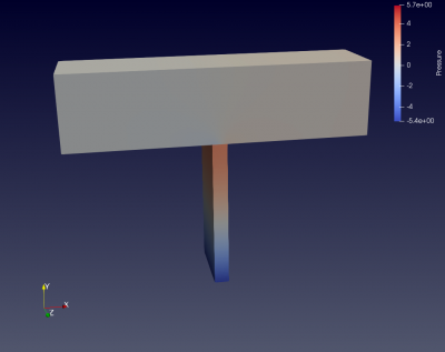 Pressure field of a coupled simulation