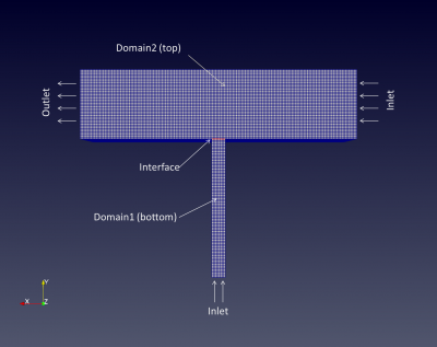 Coupling-domain.png