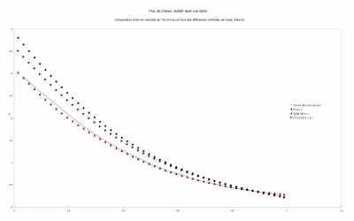 comparaison-boite-Tan-et-Hsu-avec-Code_Saturne.png