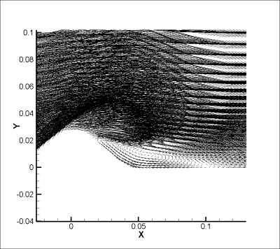 velocity-vectors-recirculation.png