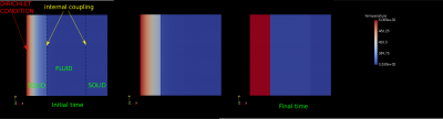 square_coupling