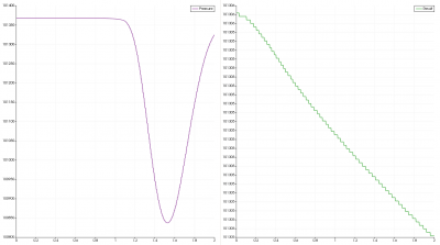 Comparison between Code_saturne(right) and Fluent(left), pressure variation