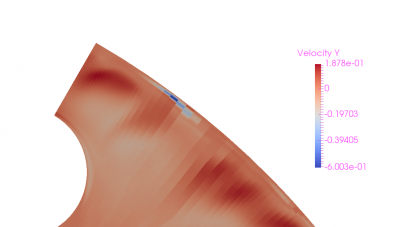 location of non-physical velocity