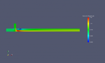 Velocity plot in the axial plane of the model