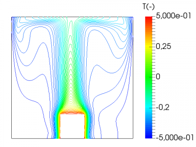 double-co2-x005-contourTempK.png