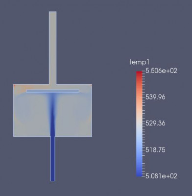 temperature field