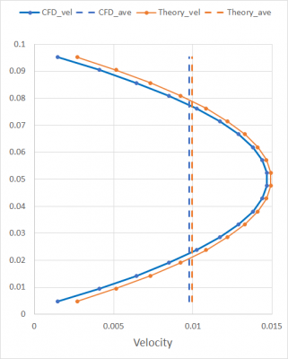 velocity.png
