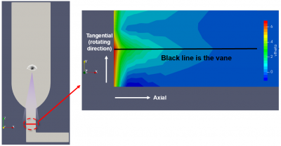 Tangential velocity contour.png