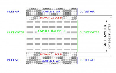 3 Domain.JPG