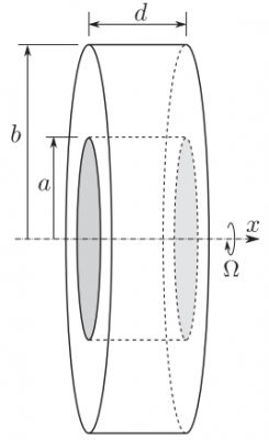 Rotating annulus.PNG
