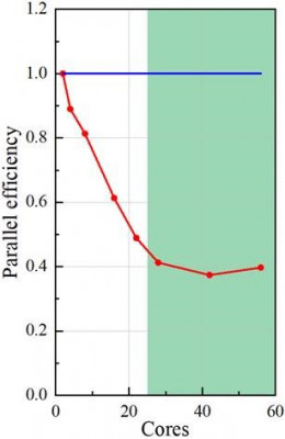 parallel efficiency.jpg