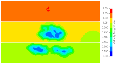 Artifact in resistance region cross-section