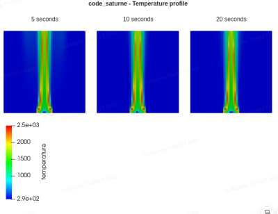 CodeSaturne-TemperatureProfile.png