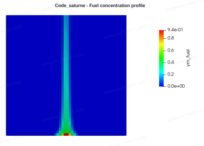 CodeSaturne-FuelConcentrationProfile.png