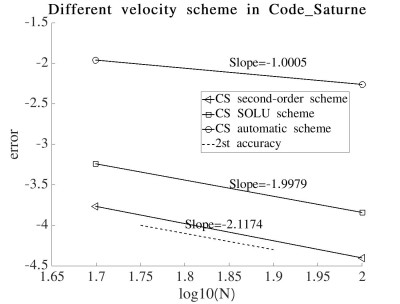 CS_different_velocity_scheme.jpg