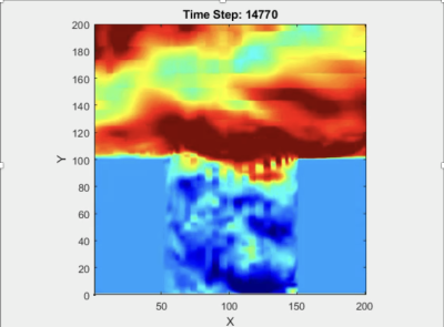 intantanous results from Monitoring points.png