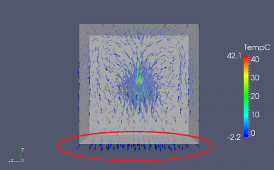 Velocity vectors at the first recorded timestep. At the lower wall, I would have expected the velocity pointing parallel to the wall and not perpendicular to it...