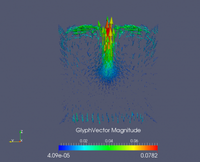 The plume is now showing up really nicely, but at the bottom, there is a vector field which points in direction of gravity