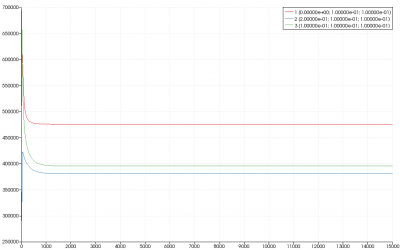 Monitoring points - Pressure results.
