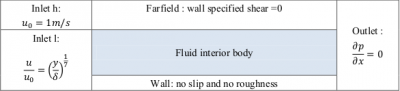 boundary conditions.png