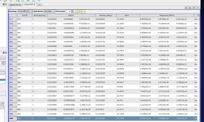 Efforts in spreadsheet view in paraview