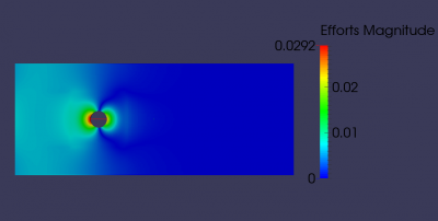 Paraview result