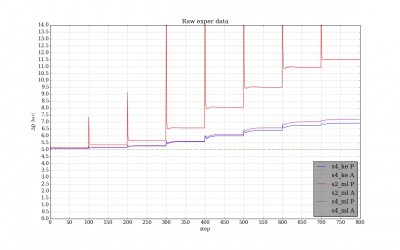 comparison of results
