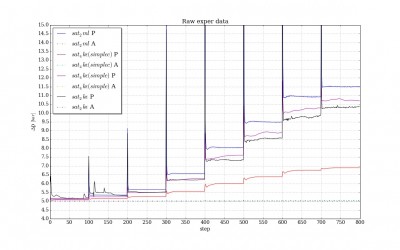 simulations comparison
