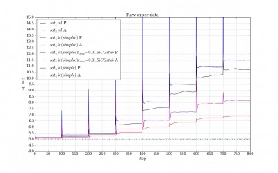 steps_comp_s2s4.jpg