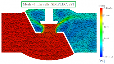 Mesh=1M, SIMPLEC, SST (Prs).png
